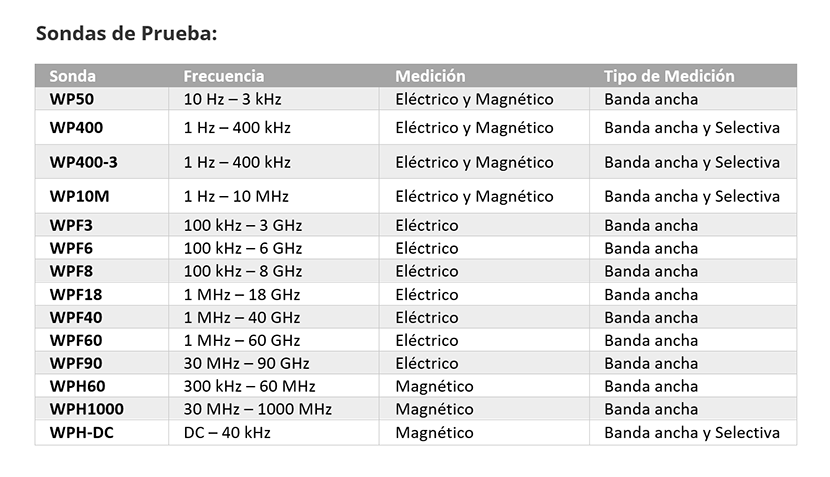 sondas de prueba